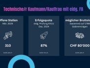 Technische Kaufleute