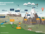 Bildungslanschaft schweiz