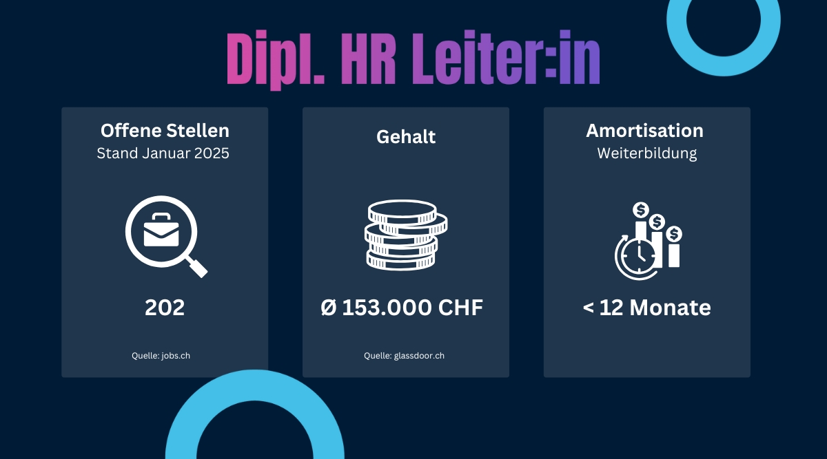 HR Leiter