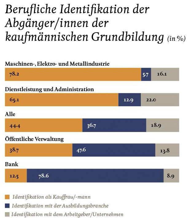 KV Luzern Berufsakademie KV-AbhängerInnen Umfrage