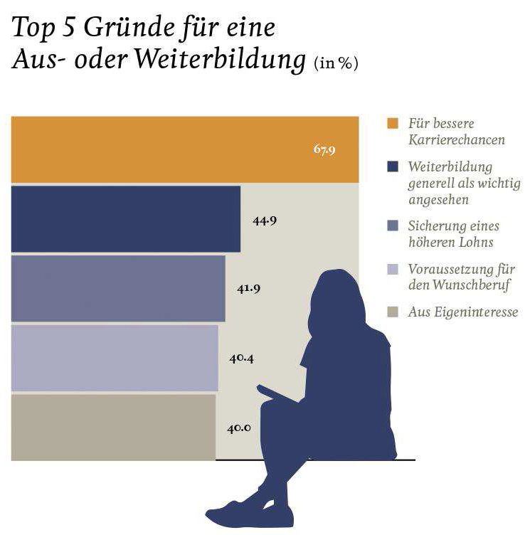 KV Luzern Berufsakademie KV-AbgängerInnen Umfrage