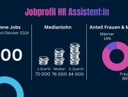 Jobprofil HR Assistentin