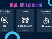 HR Leiter