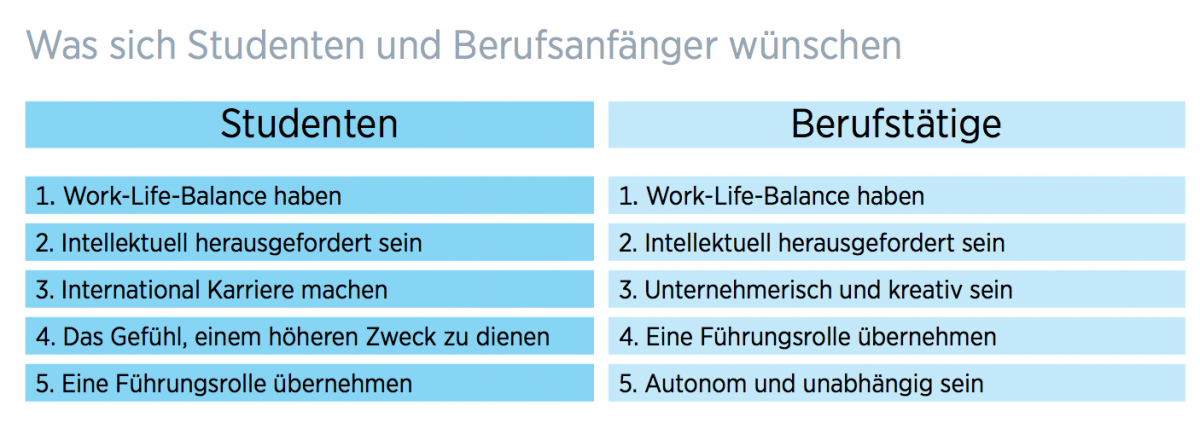 Umfrage Handelszeitung