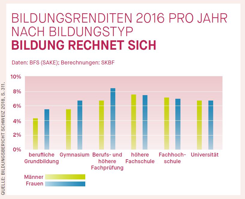 Bildung rechnet sich - KV Luzern Berufsakademie