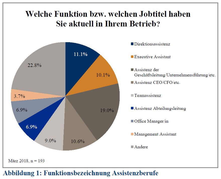 Funktionsbezeichnung Assistenzberufe KV Luzern Berufsakademie