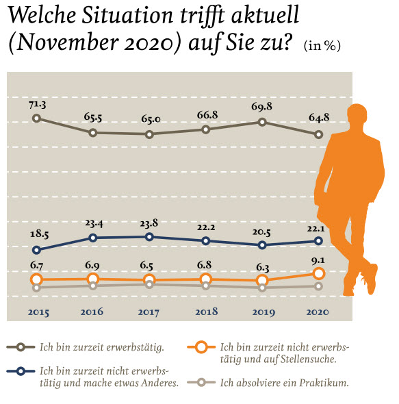 Psychische Gesundheit KV Lernende Umfrage