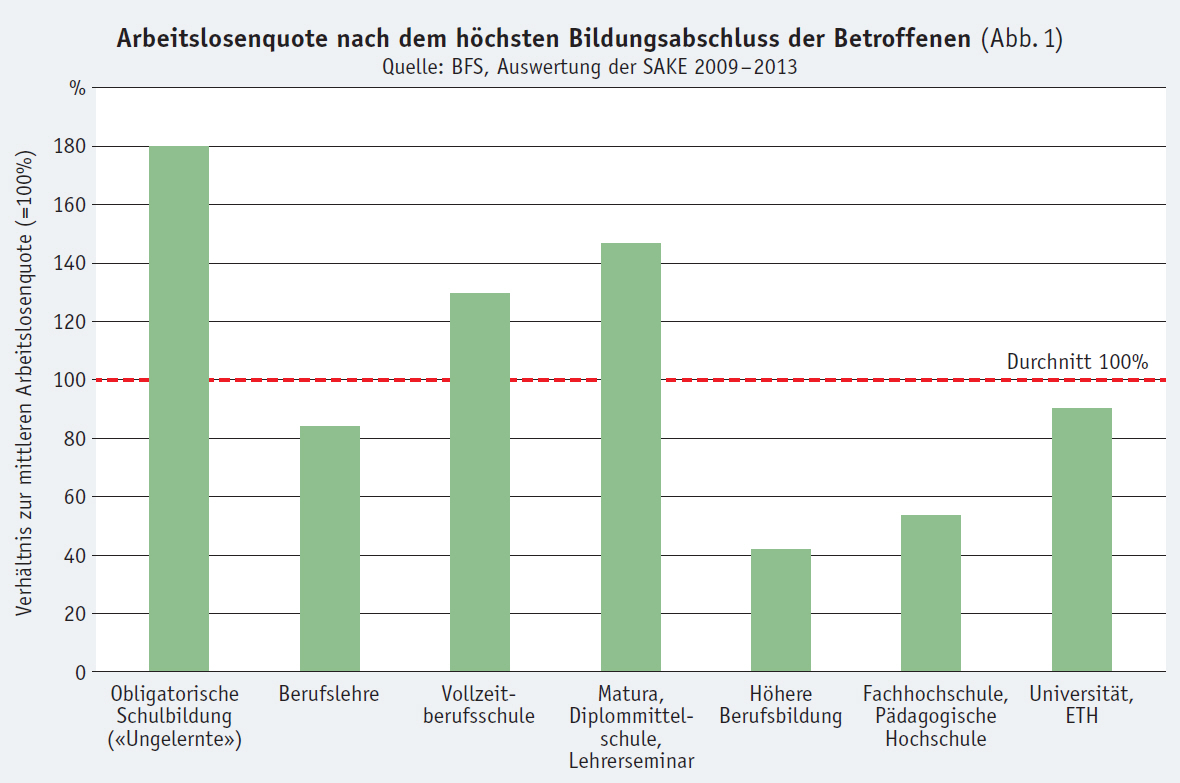 Abbildung 1