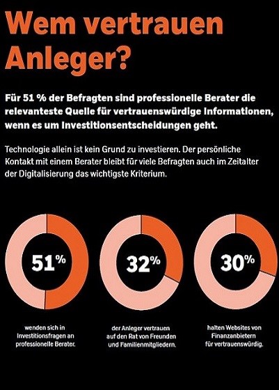 KV Luzern Berufsakademie Finanzberater Geldanlage