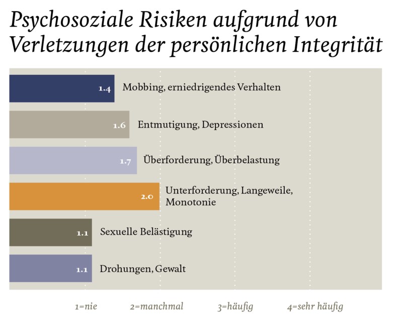 KV Luzern Berufsakafrmir Psychosoziale Risiken