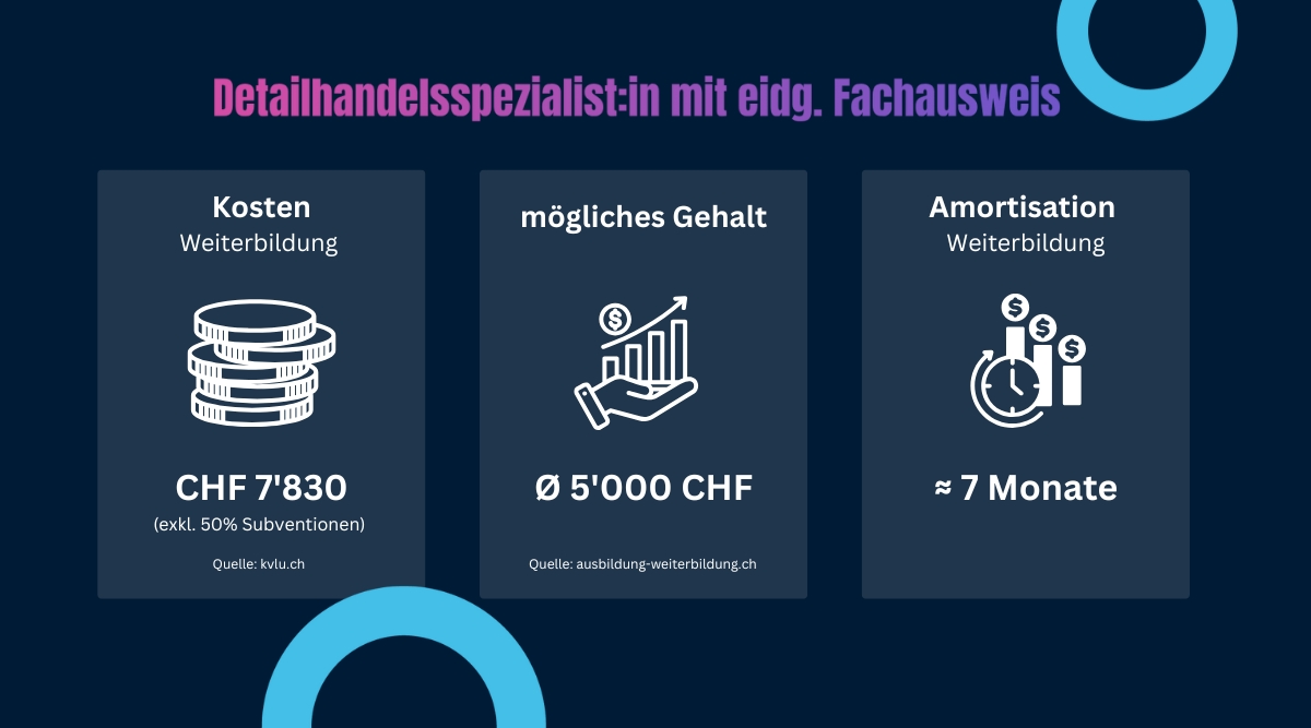 Detailhandelsspezialist