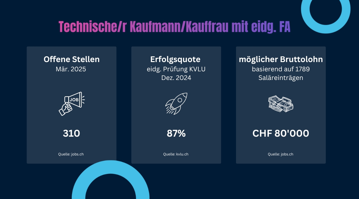 Technische Kaufleute
