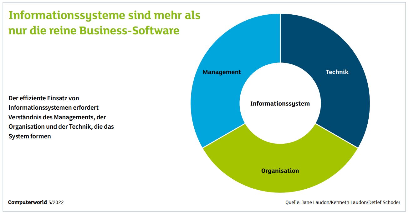 KV Luzern Berufsakademie Informationssysteme