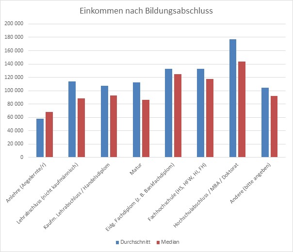 Mehr Bildung, mehr Lohn - KV Luzern Berufsakademie