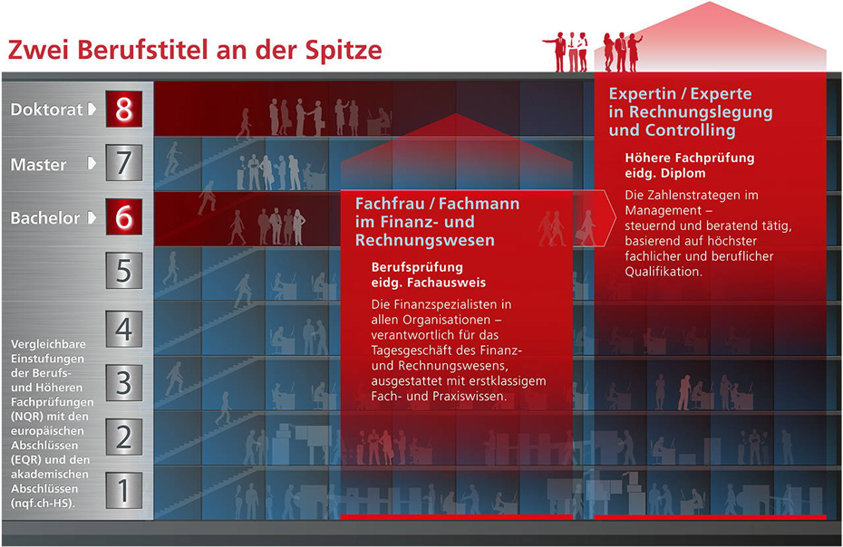 Positionierung in der Bildungslandschaft