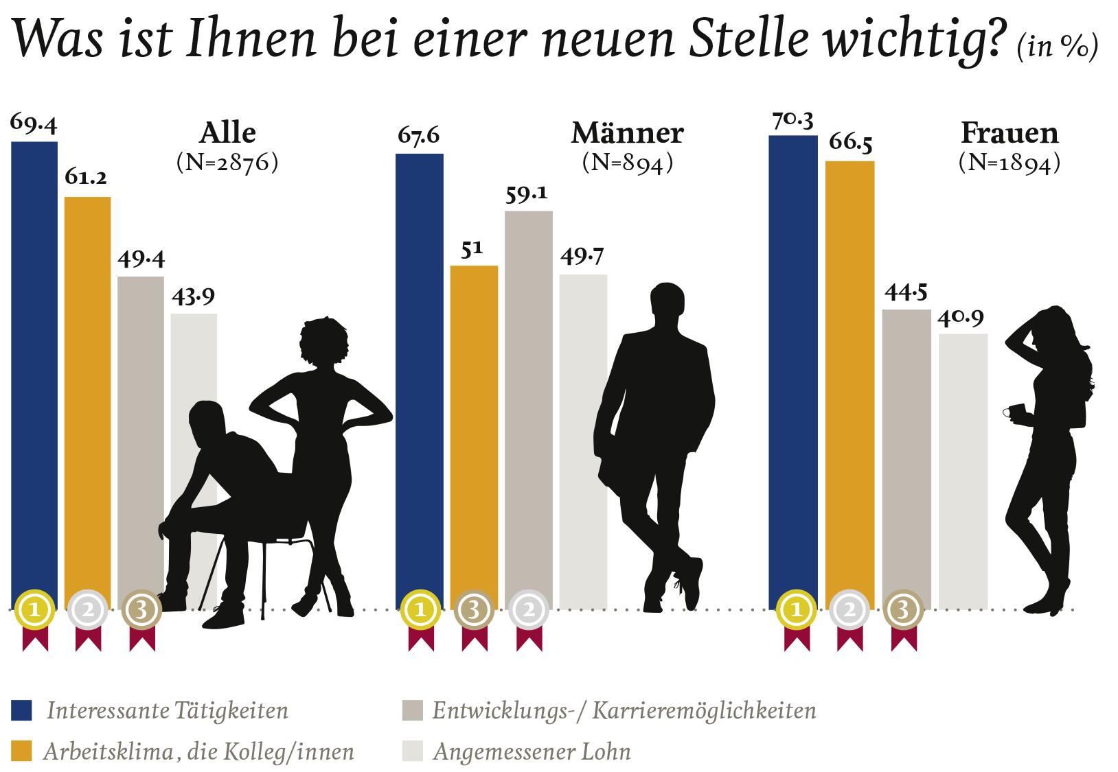 Weiterbildung KV Luzern Berufsakademie