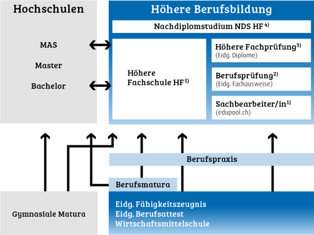 Webformular