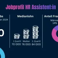 Jobprofil HR Assistentin