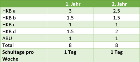 DHA-Stundentafel